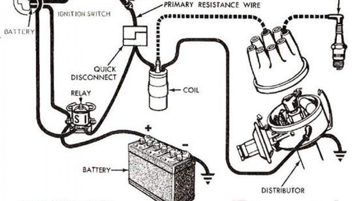 Gambar Wiring Diagram Sistem Pengapian Konvensional Wiring Diagram