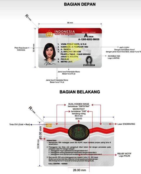 Bentuk Fisik Smart SIM
