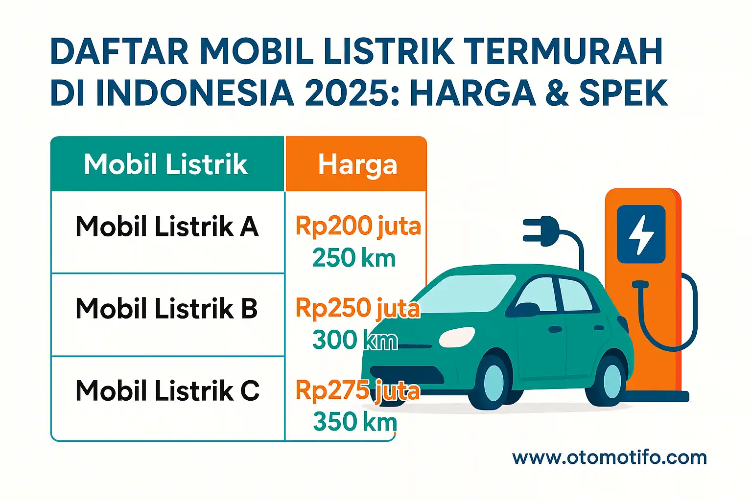 Daftar Mobil Listrik Termurah di Indonesia 2025: Harga & Spek