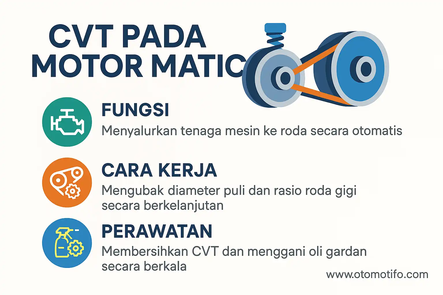 CVT pada Motor Matic: Fungsi, Cara Kerja, dan Perawatannya